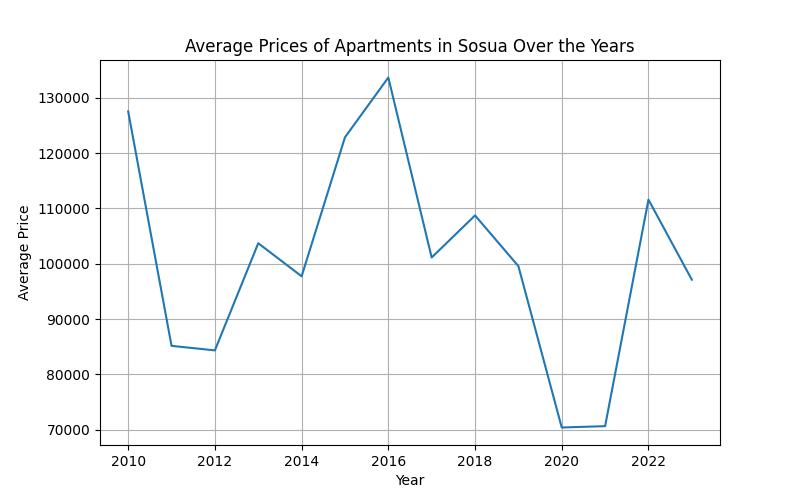 Sosua Apartments: Your Key to Lucrative Real Estate Ventures